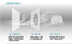 Fardior油烟机三重油烟分离设计
