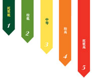 Carrier地源热泵中央空调 机组运行率高