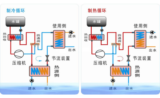 Carrier地源热泵中央空调 制冷制热原理