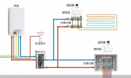 FAGOR壁挂炉散热器模式
