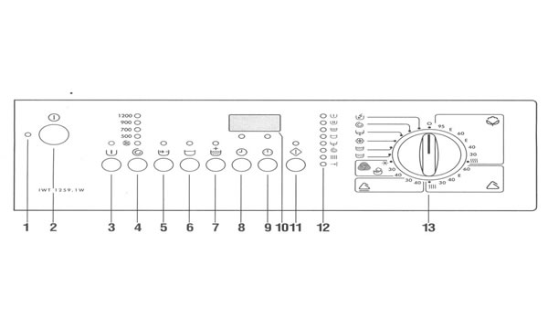 Kuppersbusch洗衣机IWT1259.1W控制面板图标介绍