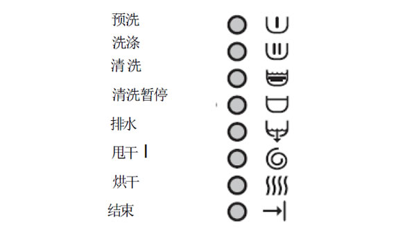 Kuppersbusch洗衣机IWT1259.1W控制面板程序进程显示